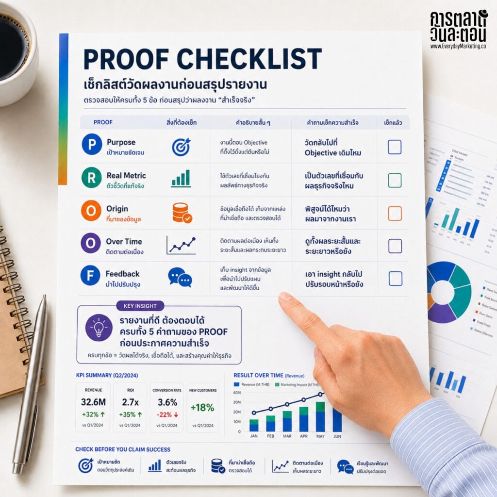 Proof checklist for marketing performance analysis and goal tracking.