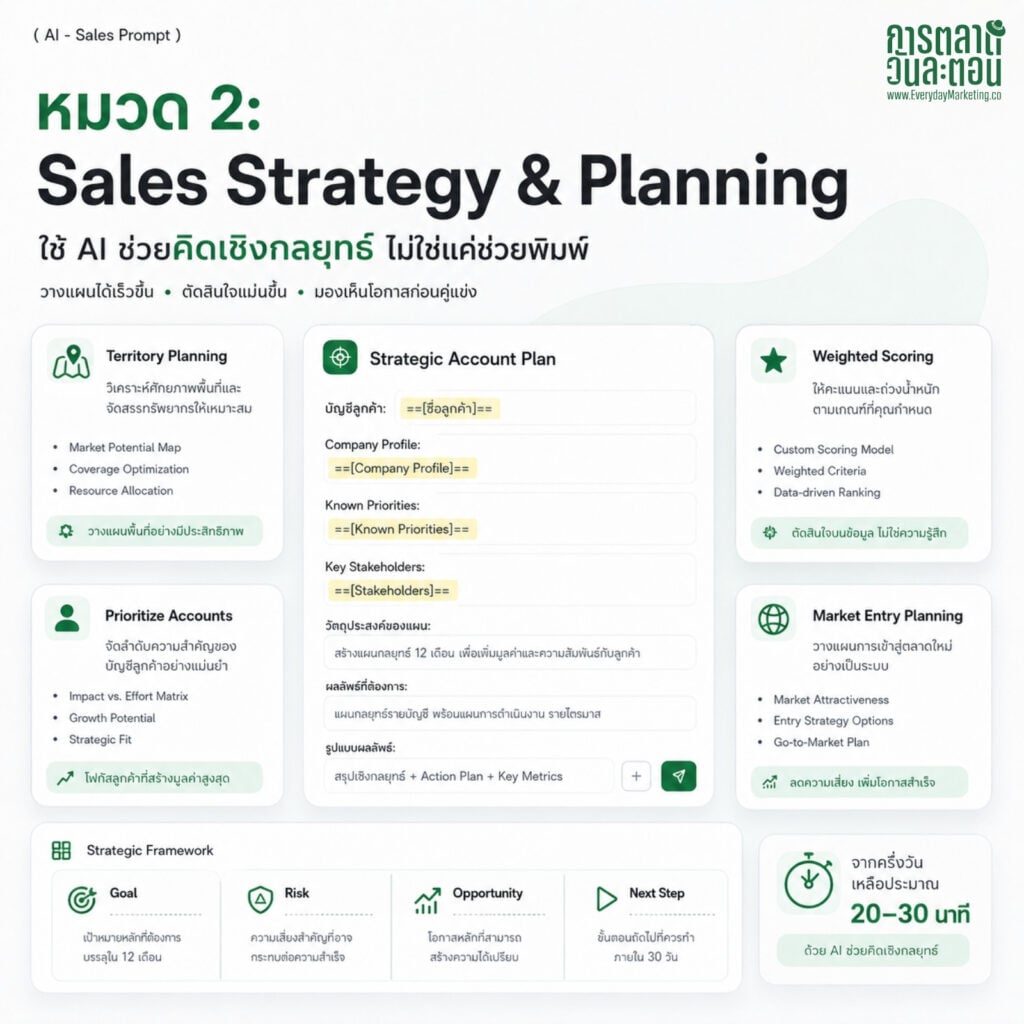 รวม 24 Prompt ChatGPT for Sales พร้อม Prompt ภาษาไทย ใช้ AI ช่วยทีมขายทำงานเร็วขึ้น 3 เท่า พร้อมตัวอย่างผลลัพธ์จริงทุก Prompt