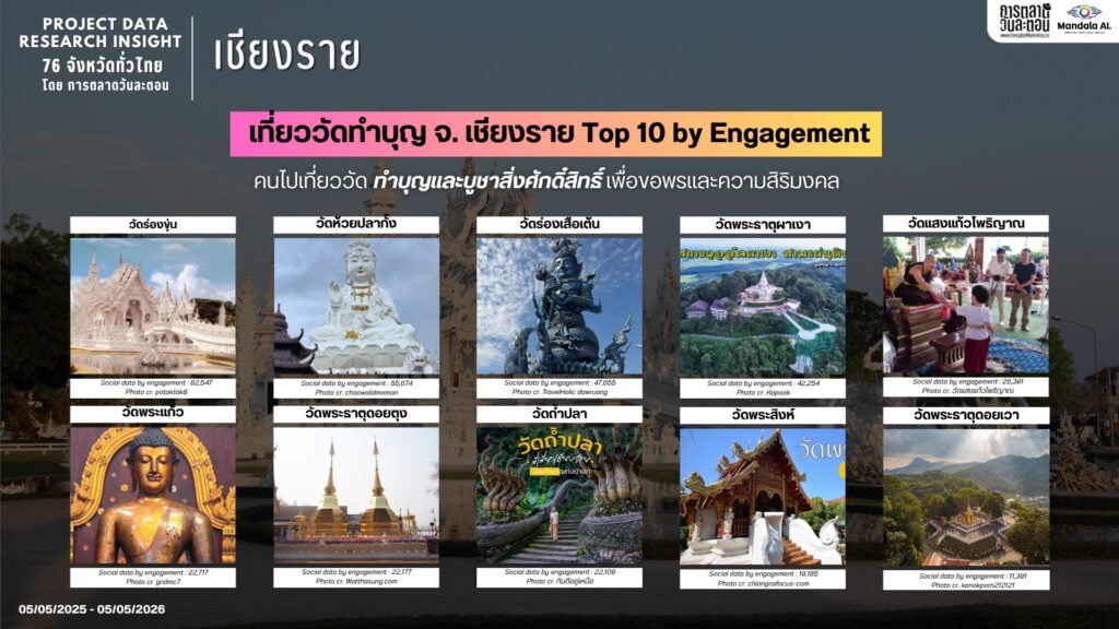 DATA RESEARCH INSIGHT เชียงราย
