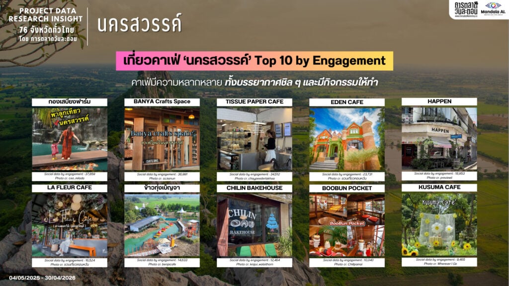 Data Research Insight นครสวรรค์