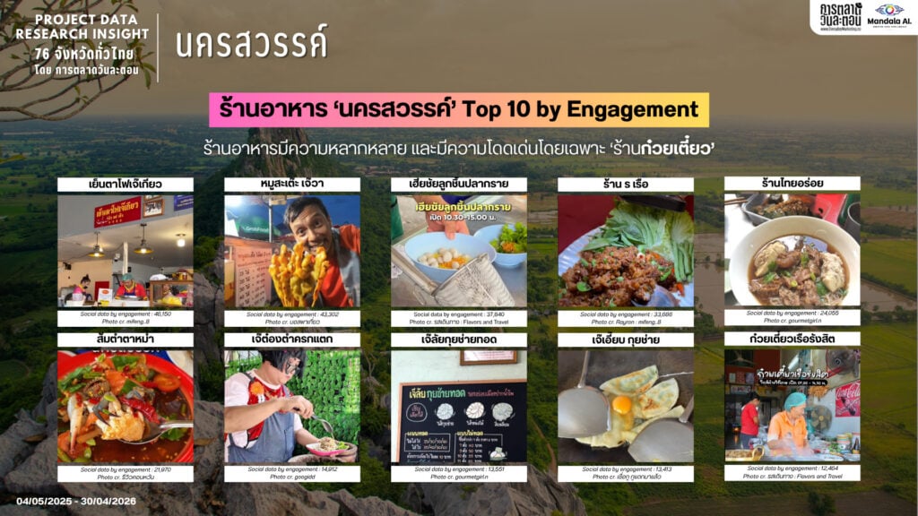Data Research Insight นครสวรรค์