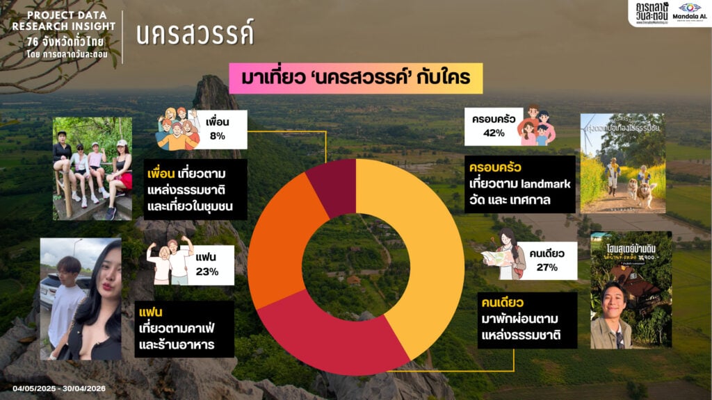 Data Research Insight นครสวรรค์