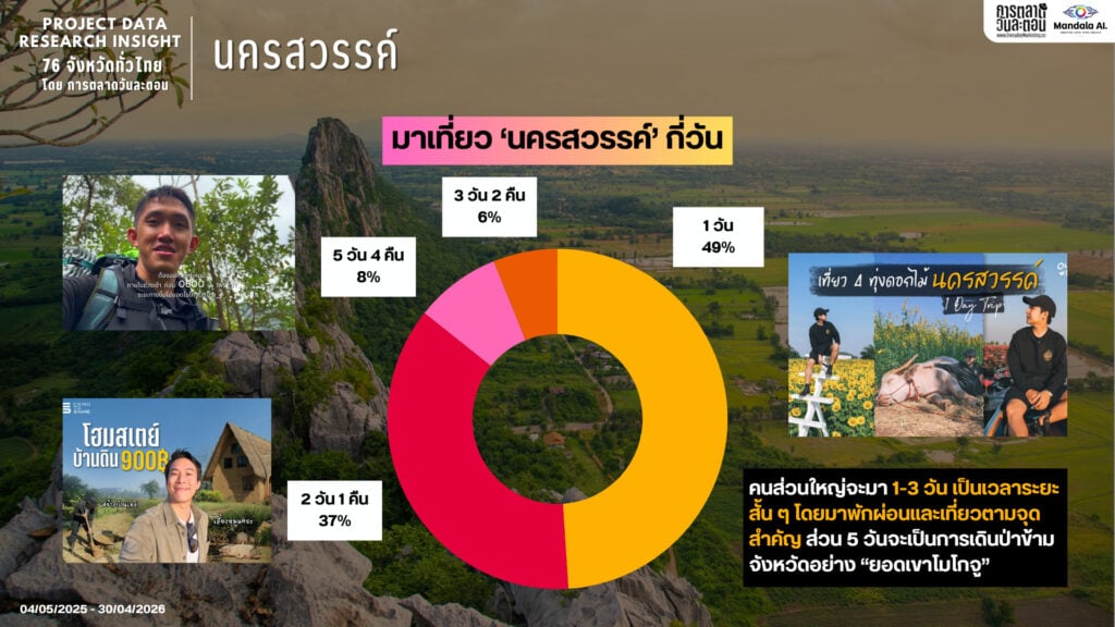 Data Research Insight นครสวรรค์