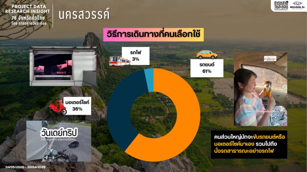Data Research Insight นครสวรรค์