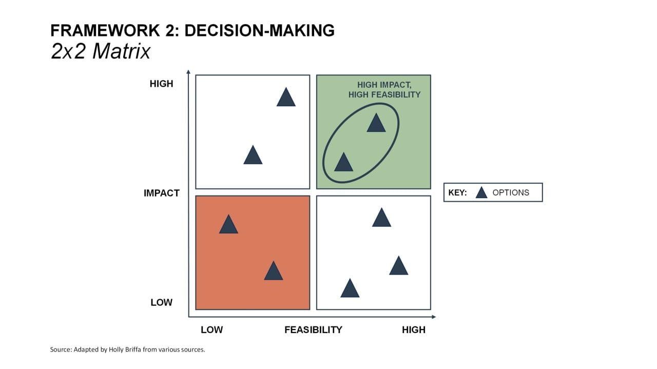 Making Decisions with Confidence – The Power of the 2x2 Matrix