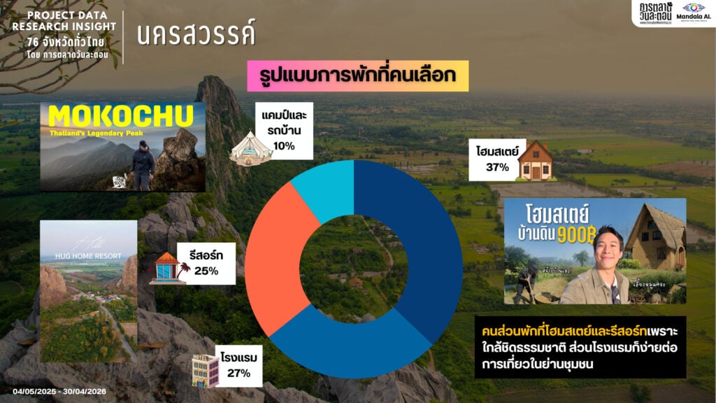 Data Research Insight นครสวรรค์