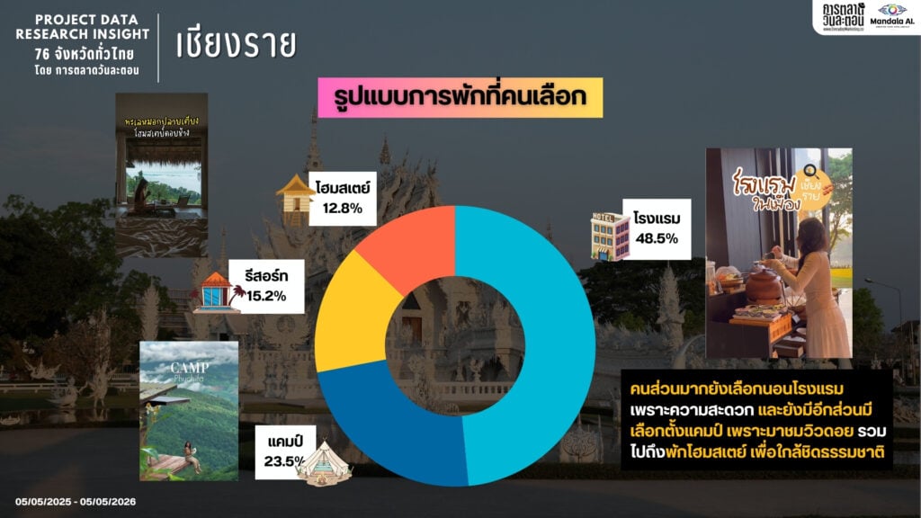 DATA RESEARCH INSIGHT เชียงราย