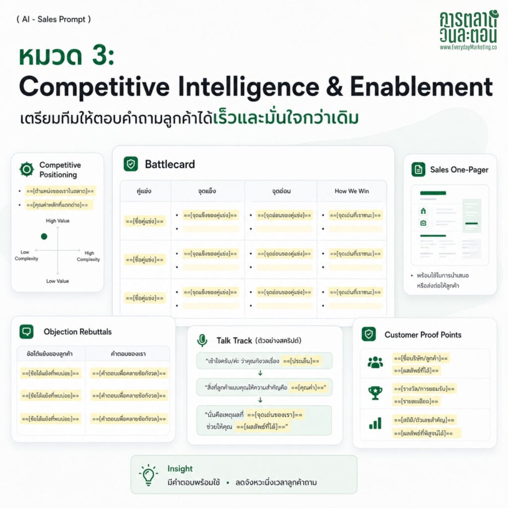 รวม 24 Prompt ChatGPT for Sales พร้อม Prompt ภาษาไทย ใช้ AI ช่วยทีมขายทำงานเร็วขึ้น 3 เท่า พร้อมตัวอย่างผลลัพธ์จริงทุก Prompt