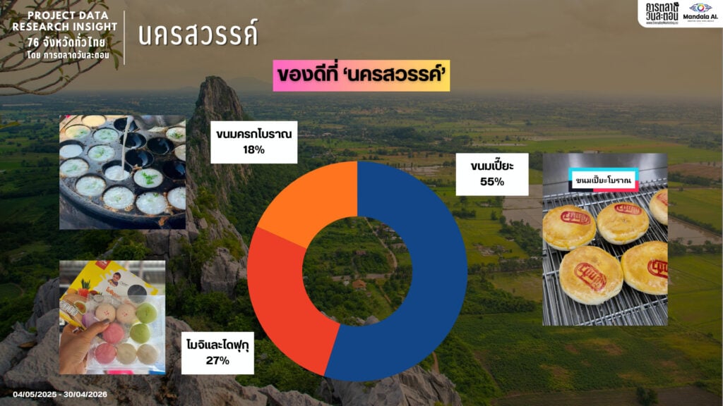 Data Research Insight นครสวรรค์