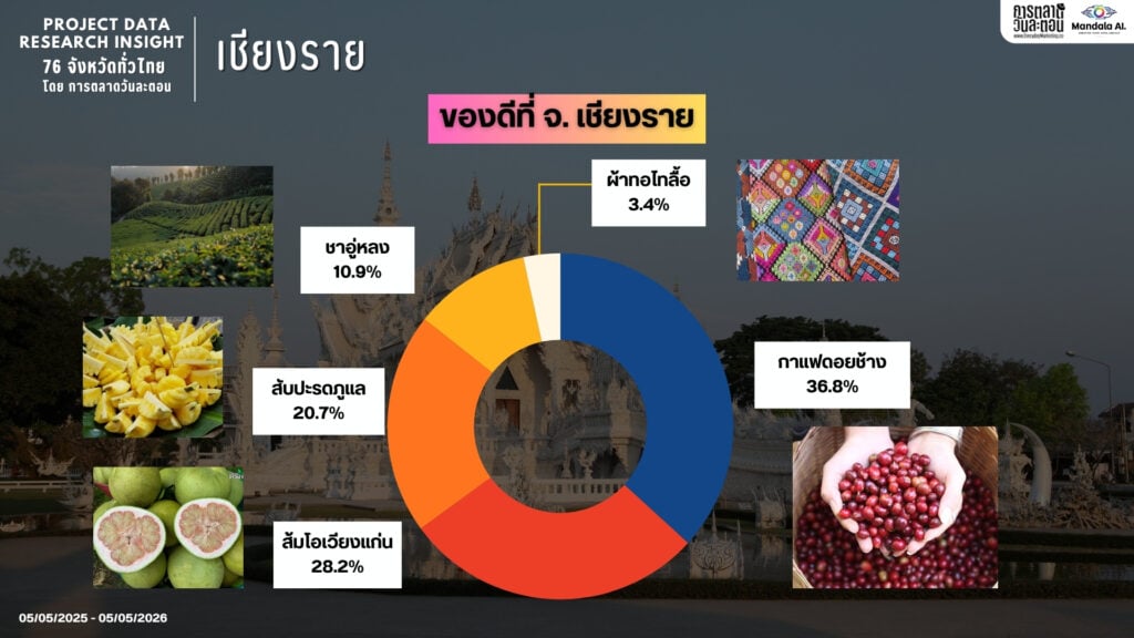 DATA RESEARCH INSIGHT เชียงราย