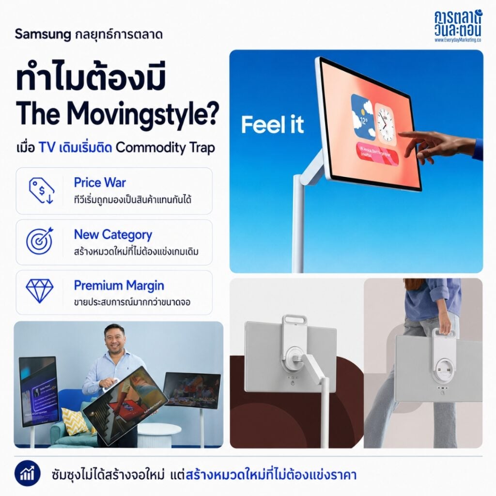 ถอด Samsung กลยุทธ์การตลาด เบื้องหลัง The Movingstyle ทำไมซัมซุงสร้าง Premium Sub-brand แทนแข่ง Price War พร้อม Case Study Café Amazon