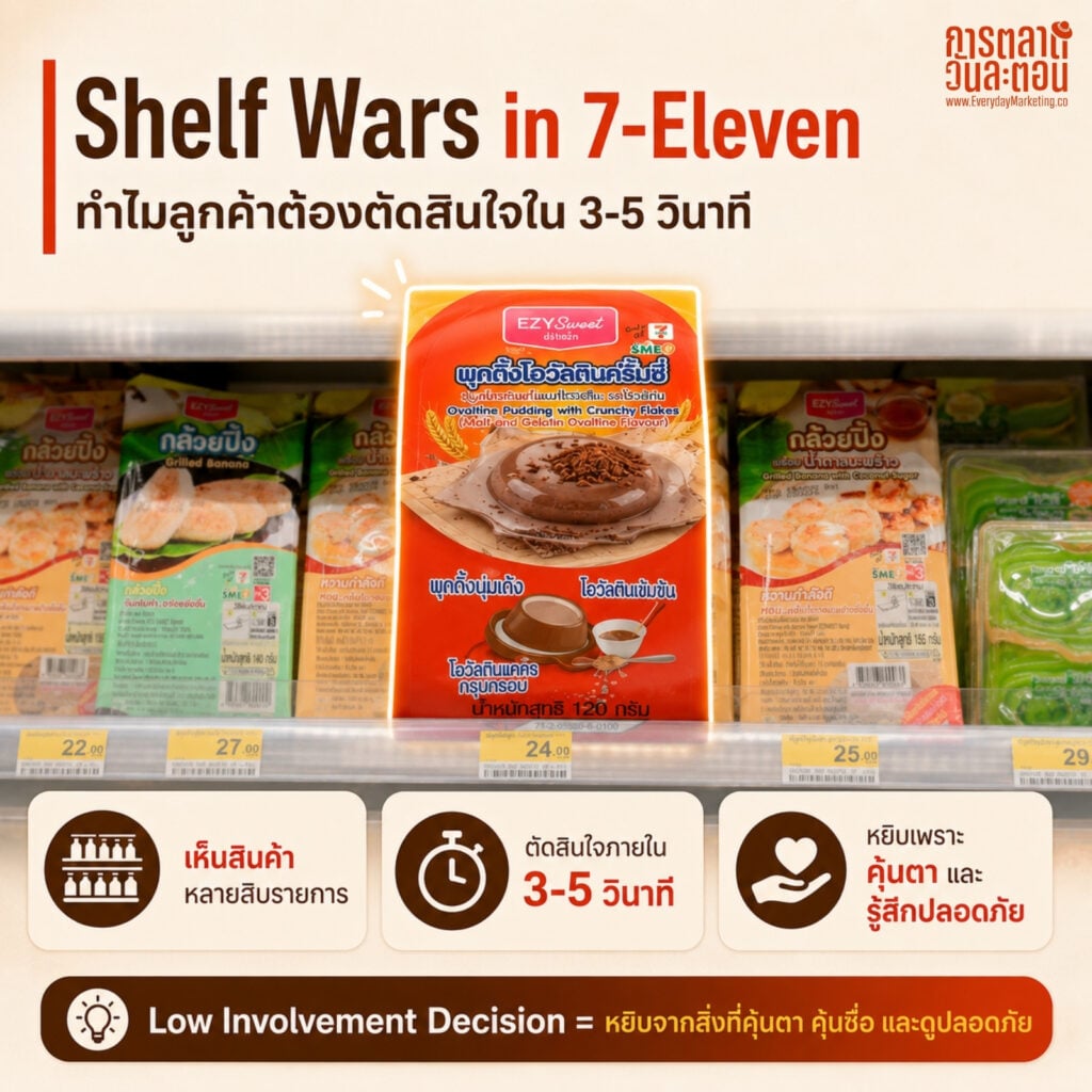 ถอดกลยุทธ์การตลาด แม่ซู่กี๊ ขนมไทย ที่ใช้ Co-Branding กับโอวัลติน ออกสินค้า ไข่มุกพุดดิ้งโอวัลติน และ พุดดิ้งโอวัลตินครั้นชี่ ดันรายได้ปี 2568 ทะลุ 416 ล้าน