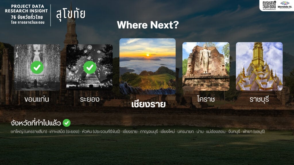 DATA RESEARCH INSIGHT เชียงราย