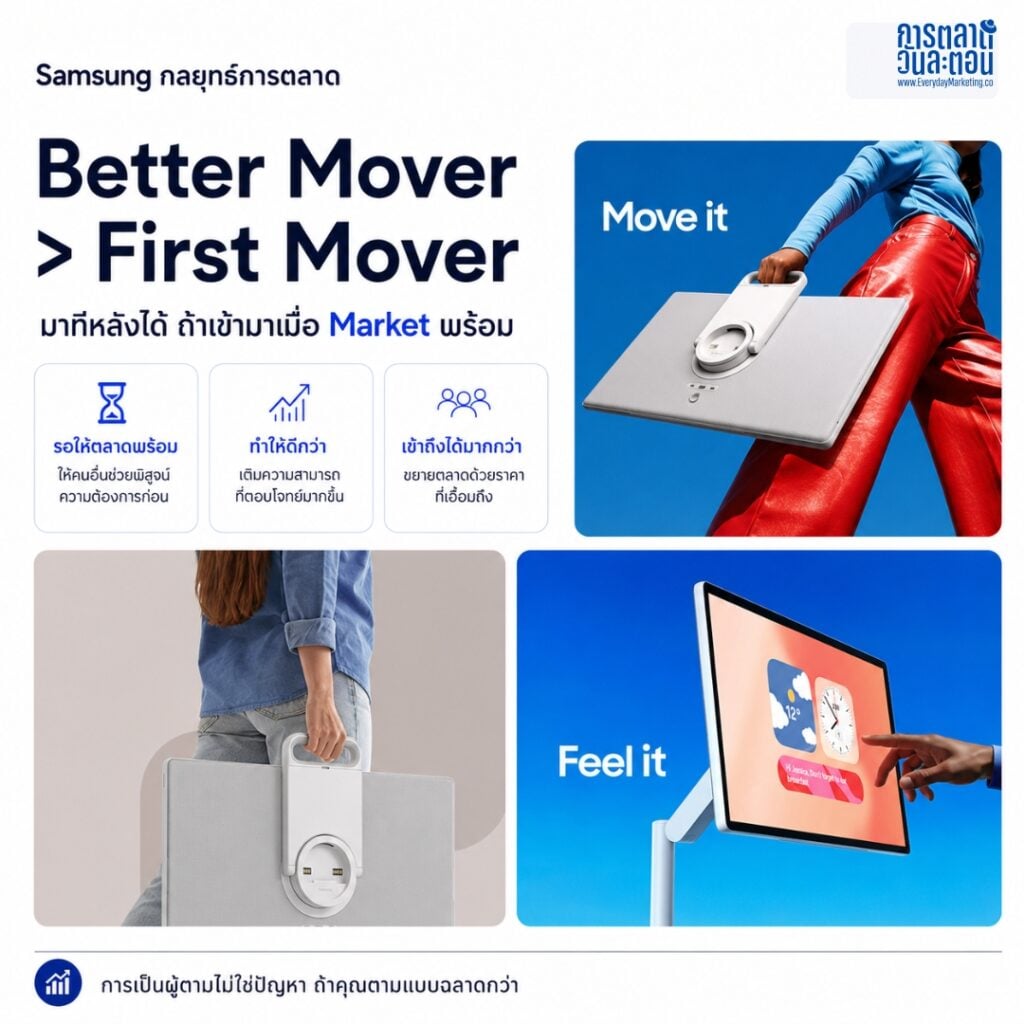 ถอด Samsung กลยุทธ์การตลาด เบื้องหลัง The Movingstyle ทำไมซัมซุงสร้าง Premium Sub-brand แทนแข่ง Price War พร้อม Case Study Café Amazon