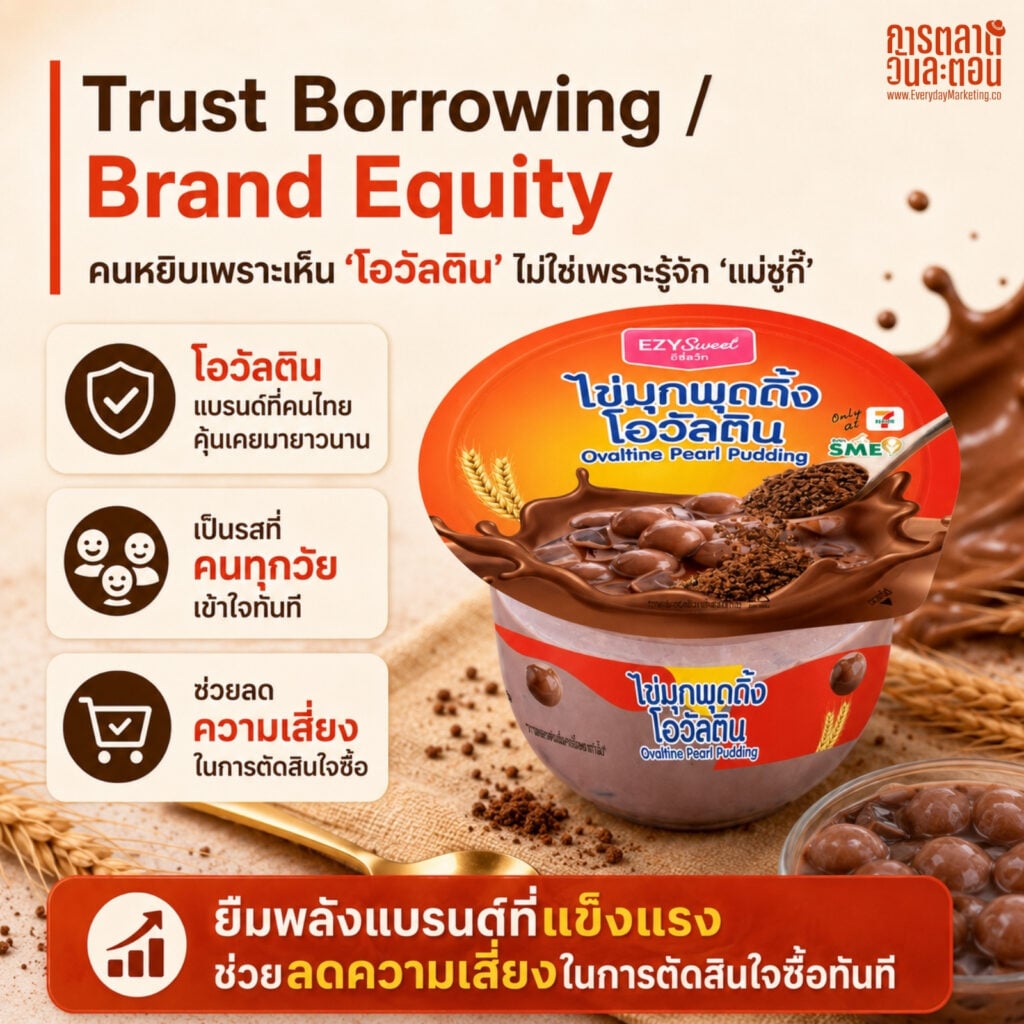 ถอดกลยุทธ์การตลาด แม่ซู่กี๊ ขนมไทย ที่ใช้ Co-Branding กับโอวัลติน ออกสินค้า ไข่มุกพุดดิ้งโอวัลติน และ พุดดิ้งโอวัลตินครั้นชี่ ดันรายได้ปี 2568 ทะลุ 416 ล้าน