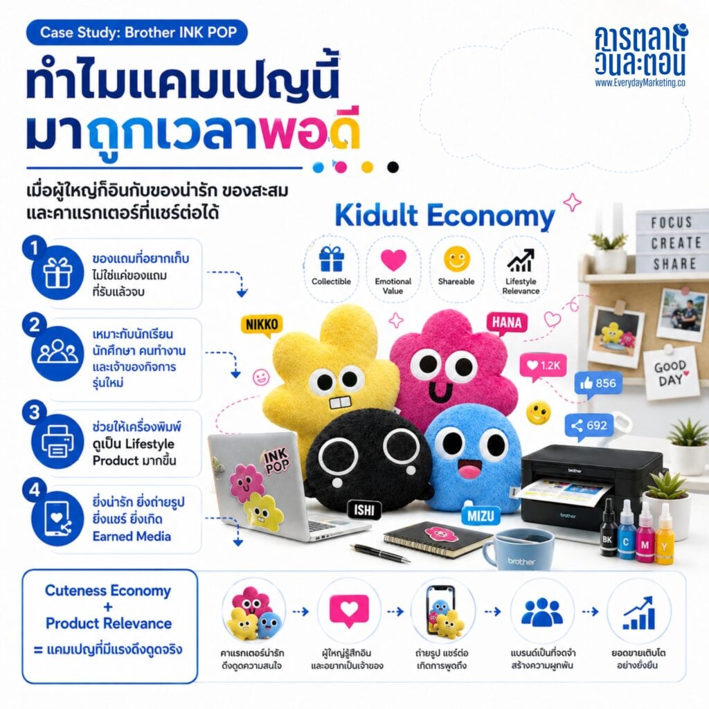 ถอดกลยุทธ์การตลาด Brother INK POP แคมเปญแจกตุ๊กตา 4 สี CMYK ที่ดูเหมือนของน่ารัก แต่ที่จริงคือเครื่องเก็บ First-Party Data ผ่าน LINE OA