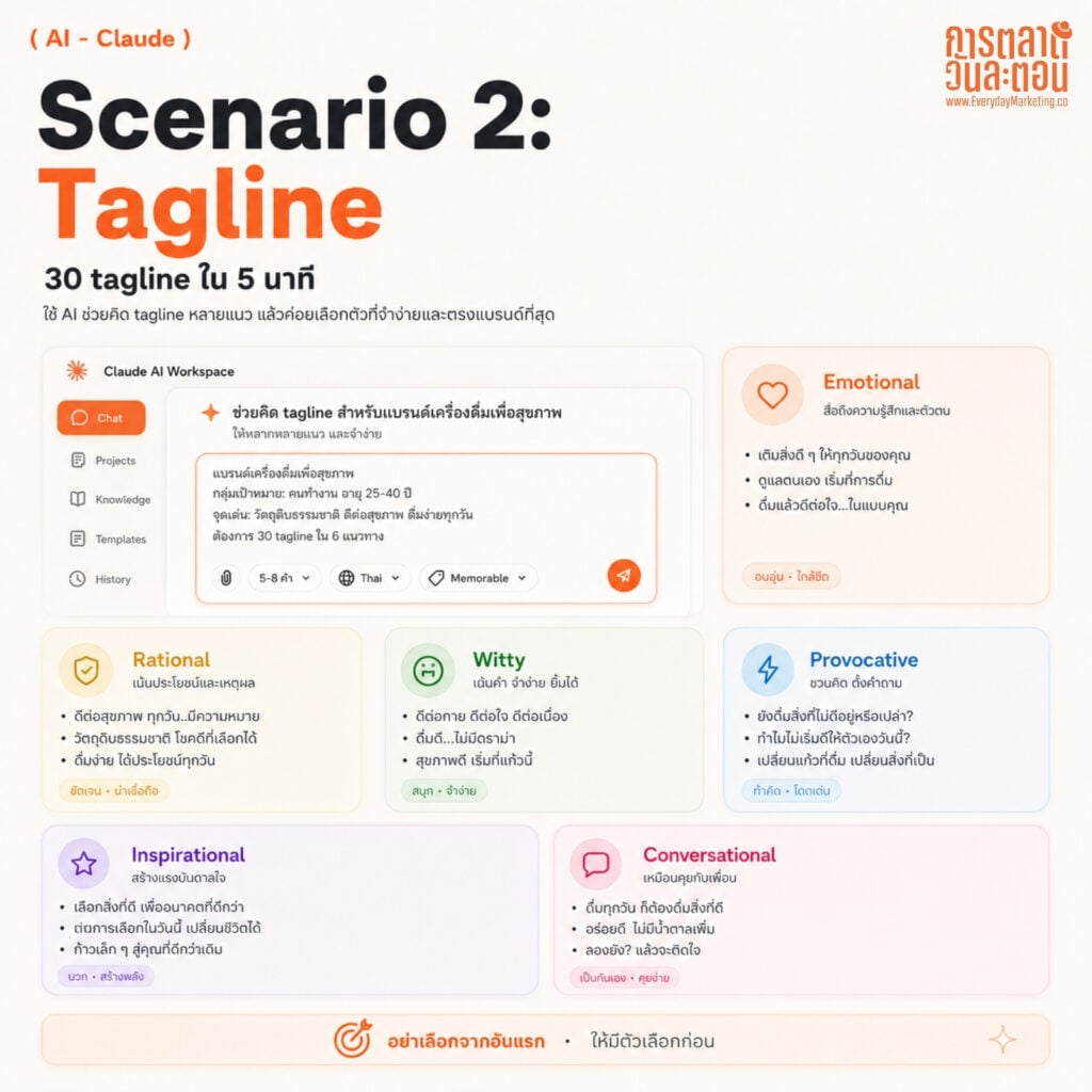 รวม 10 Prompt Claude AI สำหรับนักการตลาดช่วยระดมสมองคิดไอเดียการตลาด Marketing Brainstorm Idea จาก 10 สถานการณ์จริง