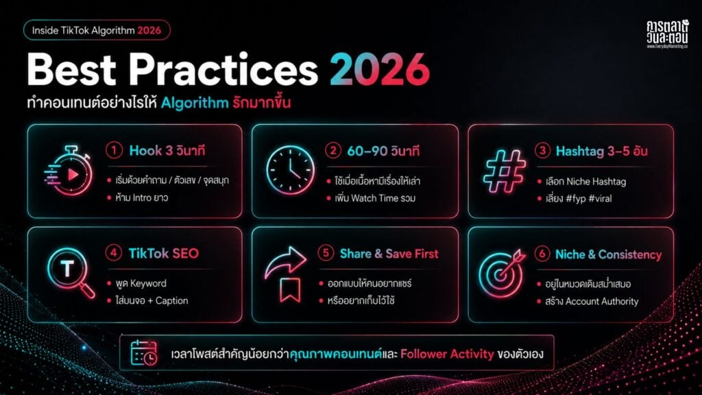 เจาะลึก TikTok Algorithm ปี 2026 ว่าระบบ FYP คัดเลือกคอนเทนต์อย่างไร, Ranking Signal ใดมีน้ำหนักสูงสุด