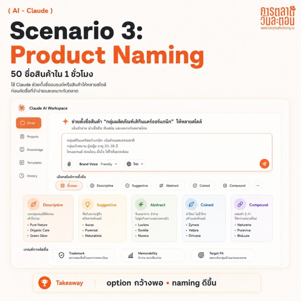รวม 10 Prompt Claude AI สำหรับนักการตลาดช่วยระดมสมองคิดไอเดียการตลาด Marketing Brainstorm Idea จาก 10 สถานการณ์จริง