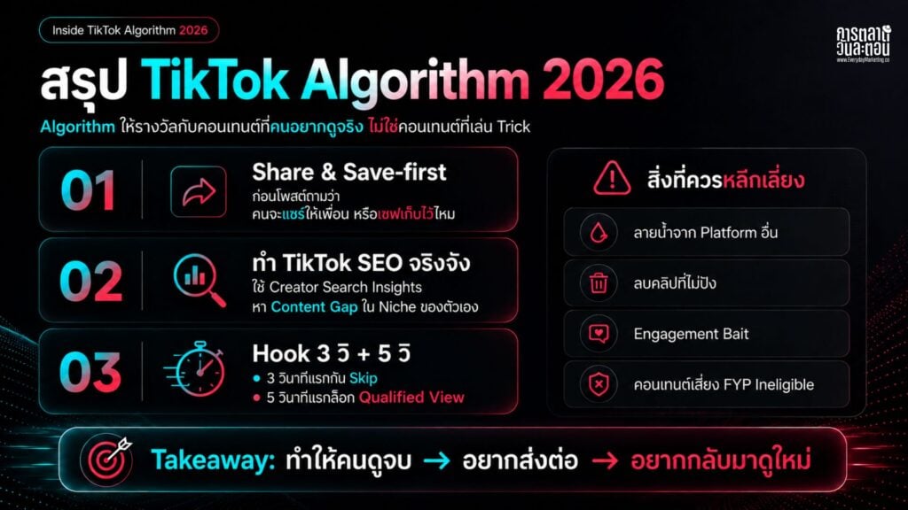 เจาะลึก TikTok Algorithm ปี 2026 ว่าระบบ FYP คัดเลือกคอนเทนต์อย่างไร, Ranking Signal ใดมีน้ำหนักสูงสุด
