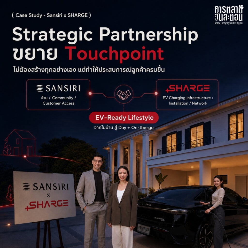 การตลาด Sansiri จับมือ SHARGE ติดตั้ง EV Charger 2,100 หลังใน 40 โครงการ ตั้งเป้า 2,500 หลังปี 2569 ดูแล Customer Journey ลูกบ้าน EV ครบ 4 จังหวะ Night-Day-On-the-go