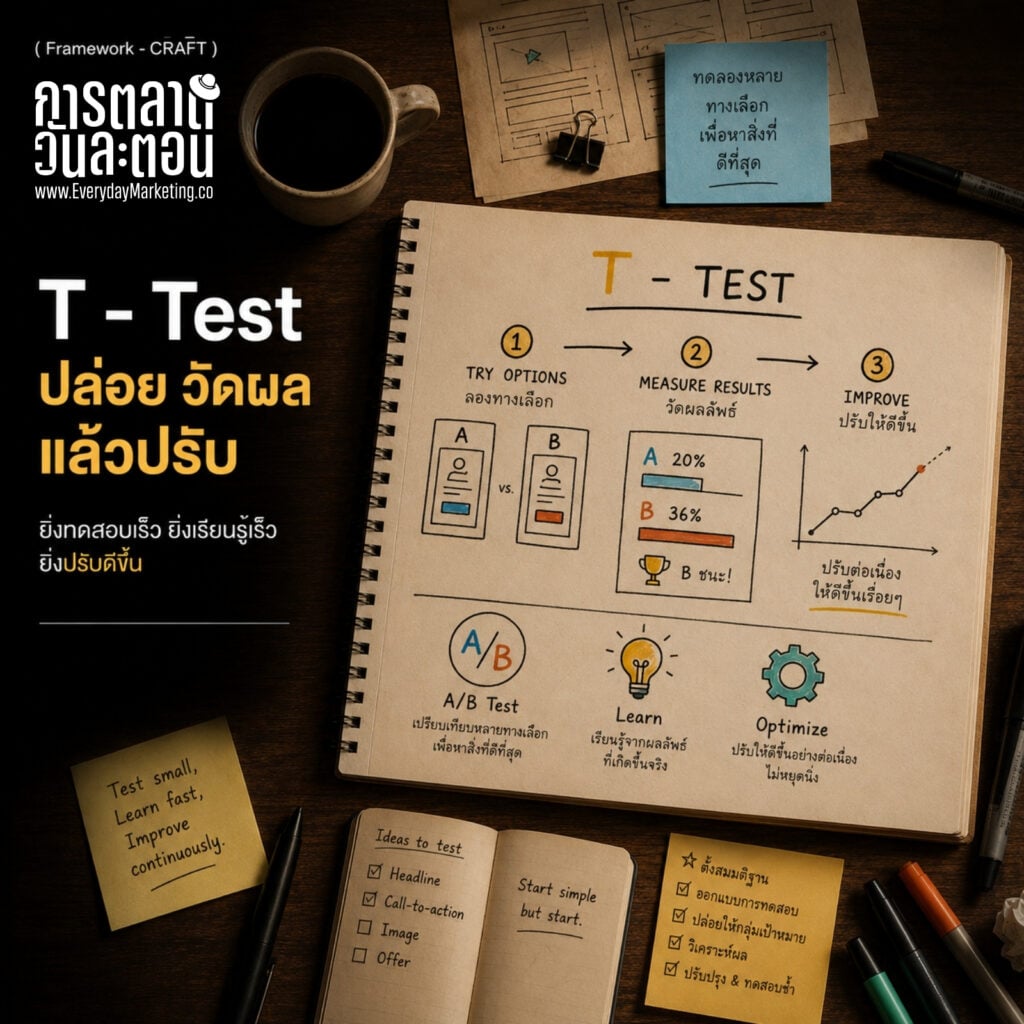 Improve your marketing results with effective T-Test analysis for quick insights and continuous opti.