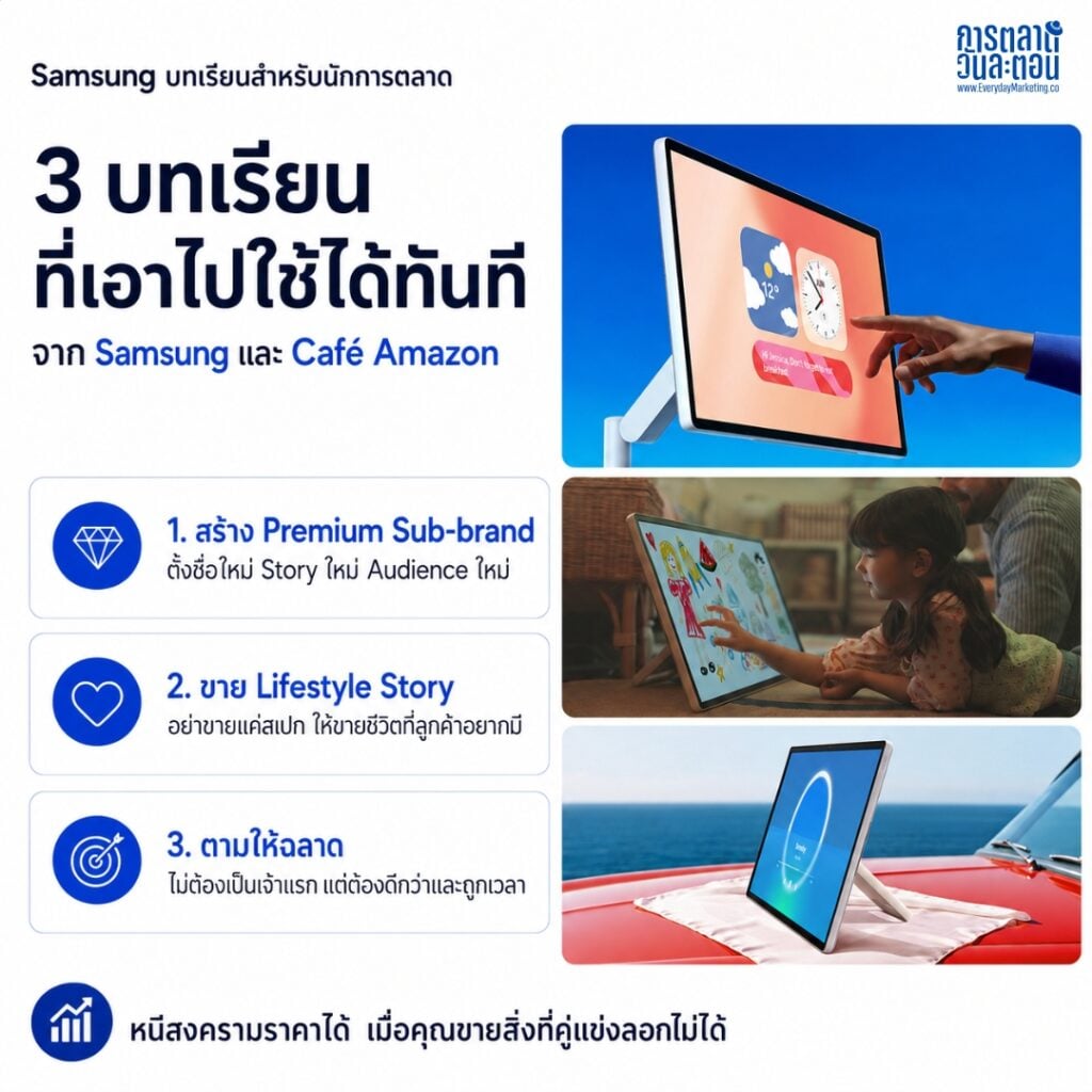 ถอด Samsung กลยุทธ์การตลาด เบื้องหลัง The Movingstyle ทำไมซัมซุงสร้าง Premium Sub-brand แทนแข่ง Price War พร้อม Case Study Café Amazon