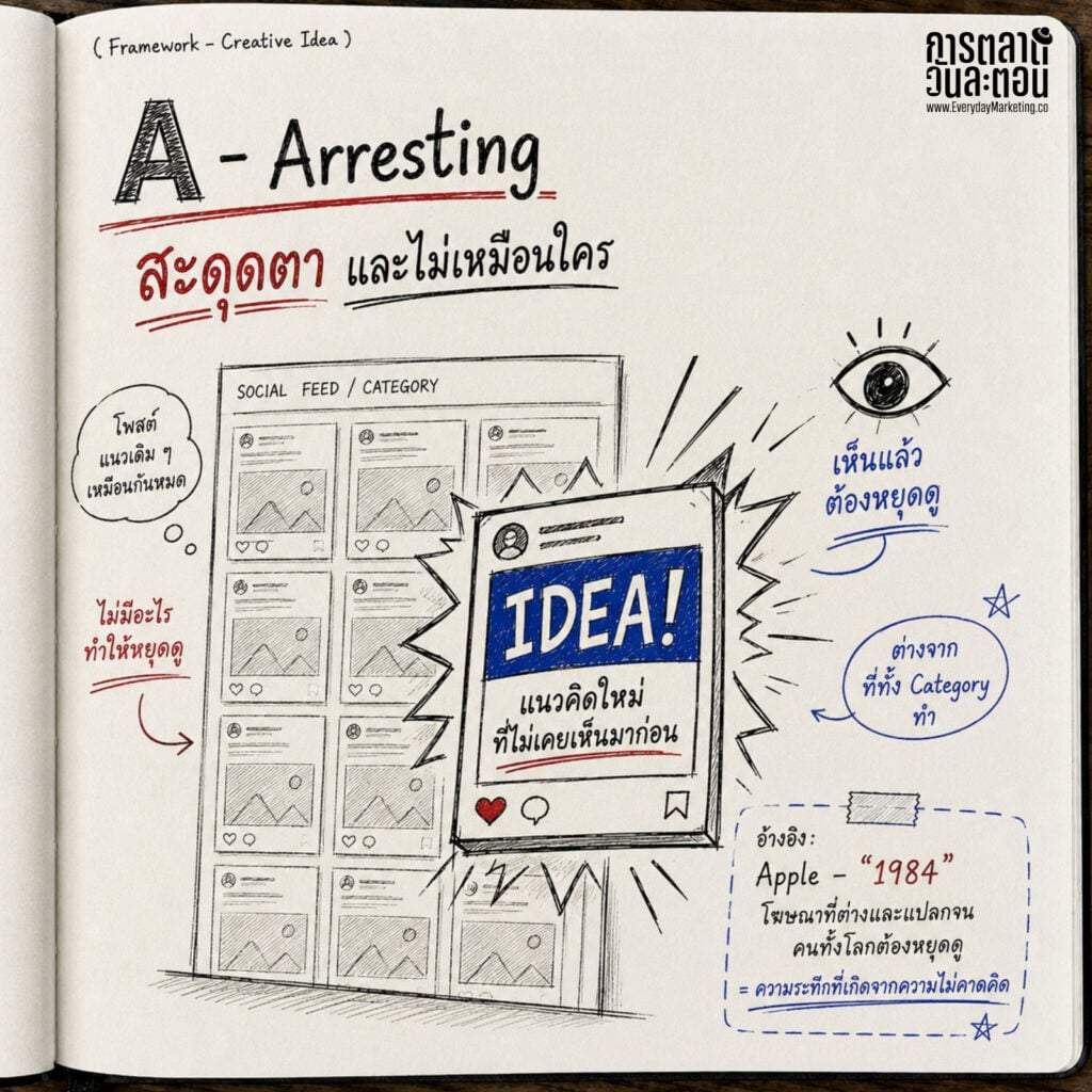 Creative marketing idea for arresting attention and engaging viewers.