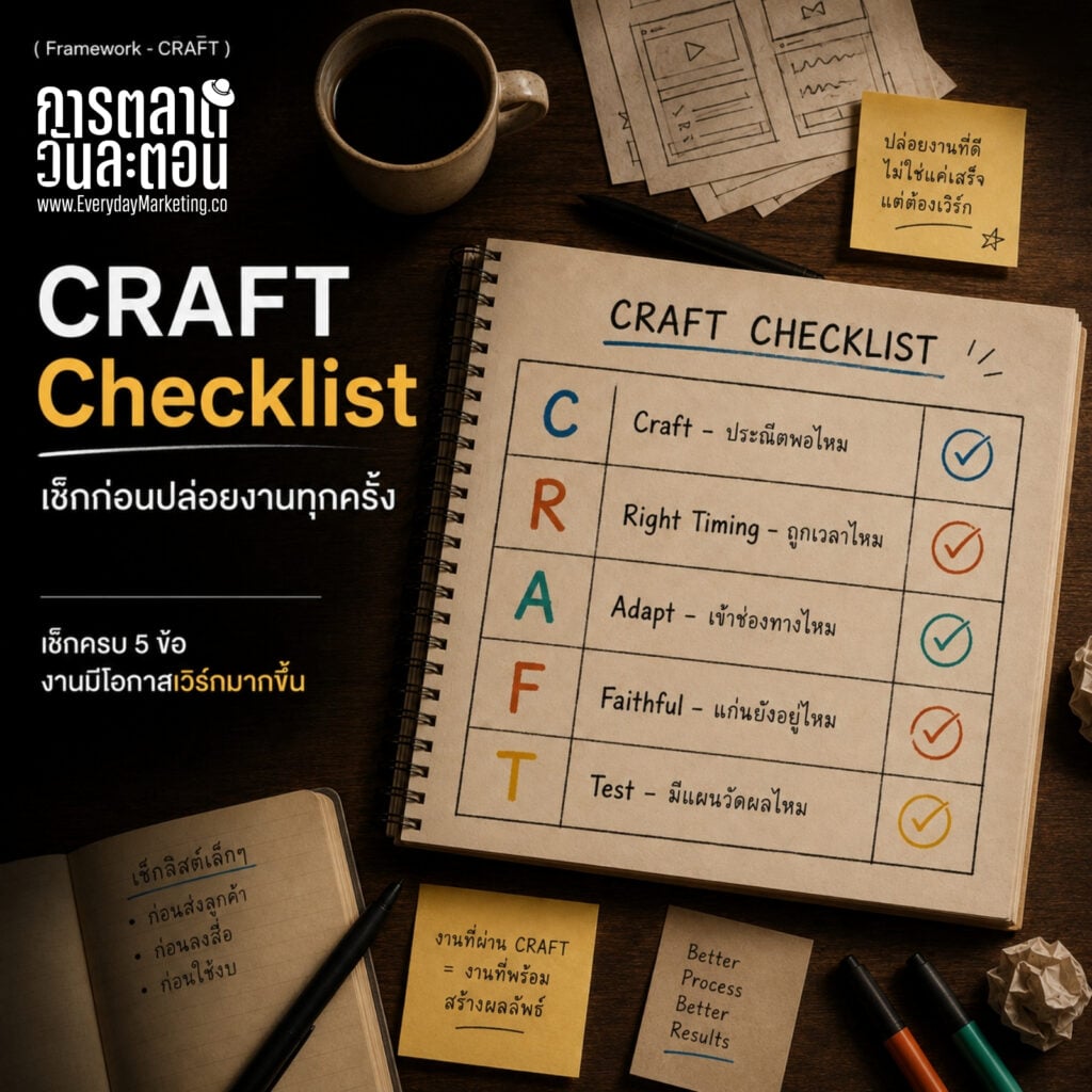Craft checklist for marketing strategies with a focus on timing, adaptation, and fidelity.
