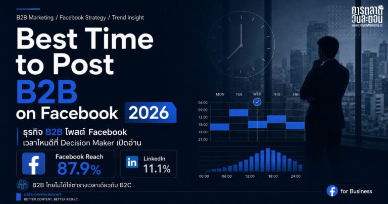 โพสต์เวลาไหนดี Best Time to Post B2B on Facebook 2026 เวลาทองของธุรกิจ B2B ไทยที่ Marketing Management ควรเซฟเก็บไว้อ่าน