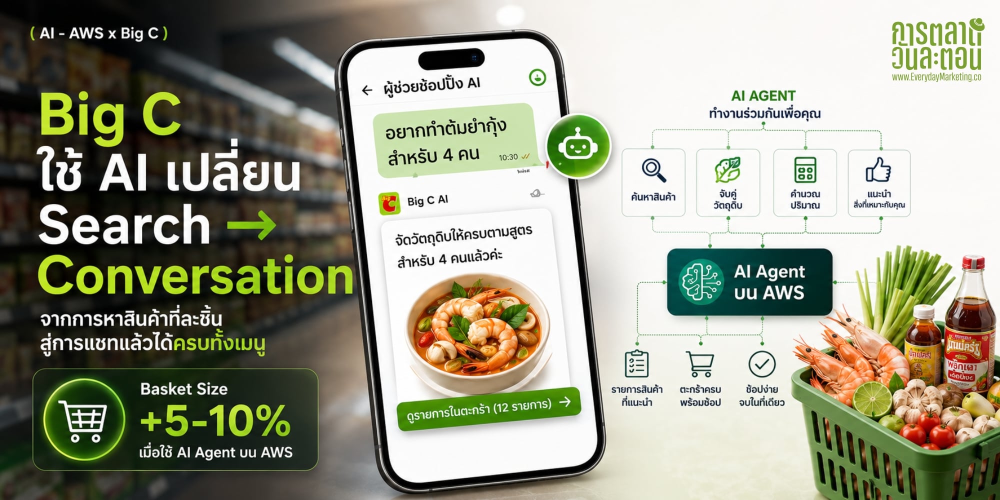 การตลาด Big C AI จับมือ AWS เปิดตัว Shopping Assistant ดัน Basket Size โต 5-10% พิสูจน์ว่า Generative AI สร้างยอดขายค้าปลีกได้จริง