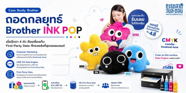 ถอดกลยุทธ์การตลาด Brother INK POP แคมเปญแจกตุ๊กตา 4 สี CMYK ที่ดูเหมือนของน่ารัก แต่ที่จริงคือเครื่องเก็บ First-Party Data ผ่าน LINE OA