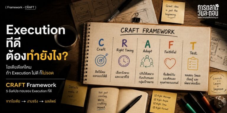 Execution ที่ดีต้องทำให้ Creative Idea ที่คมไม่ตายตอนลงมือทำจริง รวมเป็น CRAFT Framework 5 ข้อ Craft, Right Timing, Adapt, Faithful, Test