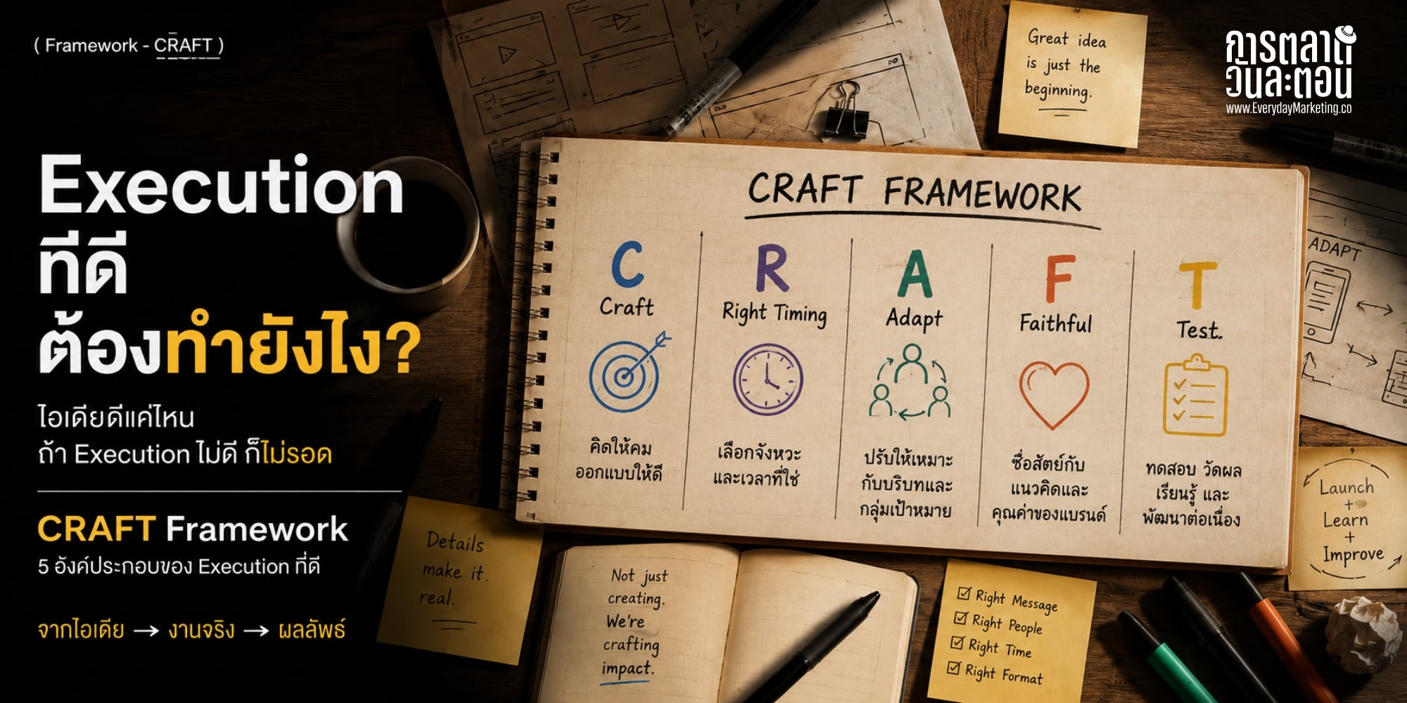 Execution ที่ดีต้องทำให้ Creative Idea ที่คมไม่ตายตอนลงมือทำจริง รวมเป็น CRAFT Framework 5 ข้อ Craft, Right Timing, Adapt, Faithful, Test