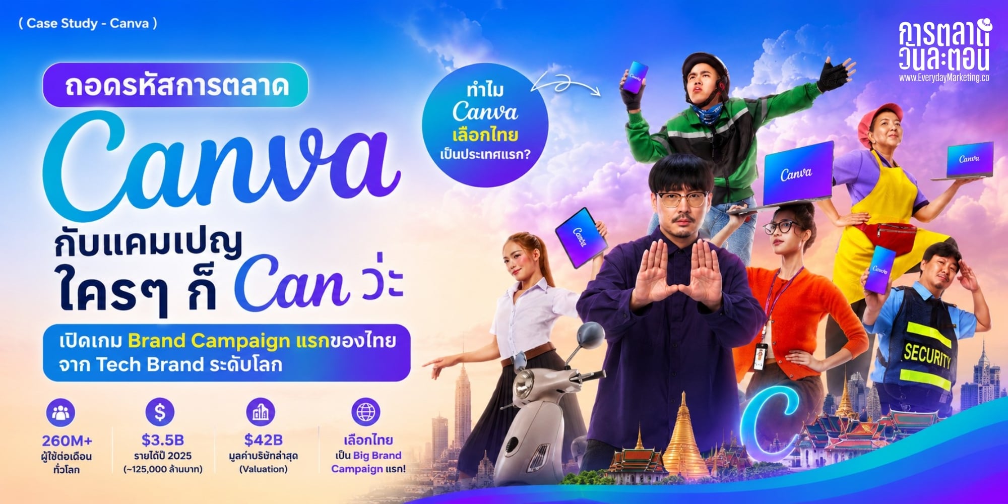 การตลาด Canva กับแคมเปญใหญ่ครั้งแรกของไทย "ใครๆ ก็ Can ว่ะ" จับมือเต๋อ-นวพล 260 ล้าน MAU ทั่วโลก ทำไม Tech Brand เลือกไทย