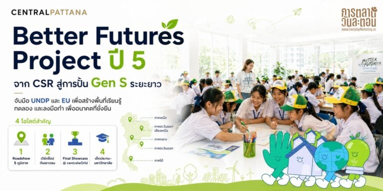 Gen S หรือ Gen Sustainability คือคนรุ่นใหม่ที่เกิดมาพร้อมจิตสำนึกรักษ์โลก ถอดกลยุทธ์ Central Pattana ปั้น Gen S ตั้งแต่อายุ 9 ขวบ พร้อม Case Study LEGO และ SCG