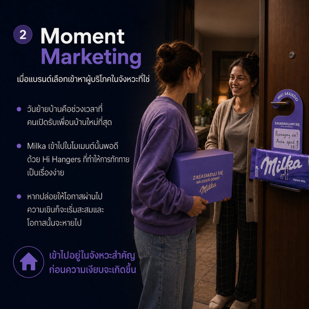 กลยุทธ์ Milka