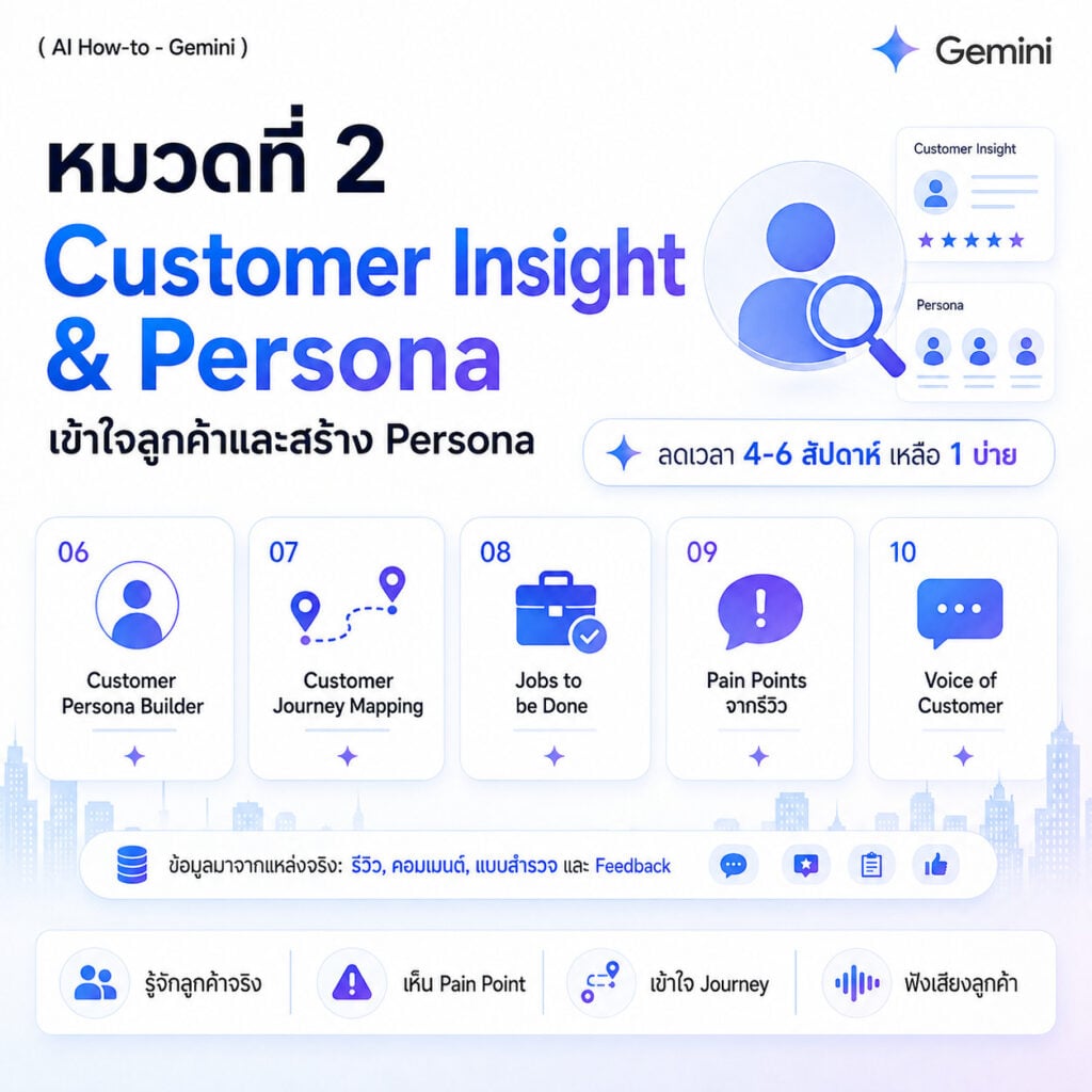 รวม 25 Gemini Marketing Prompt การตลาด สำหรับทำ Market Research, วิเคราะห์คู่แข่ง และหา Customer Insight ได้เองในชั่วโมงเดียว