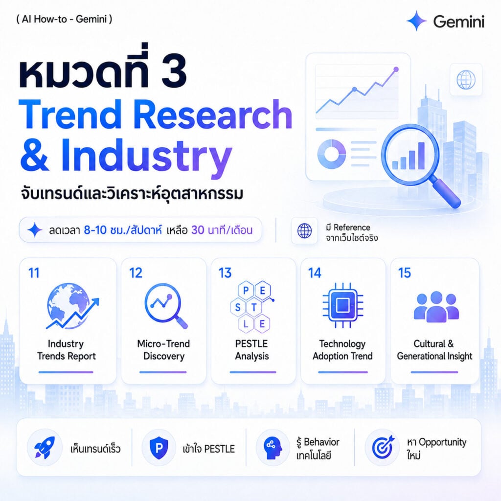 รวม 25 Gemini Marketing Prompt การตลาด สำหรับทำ Market Research, วิเคราะห์คู่แข่ง และหา Customer Insight ได้เองในชั่วโมงเดียว