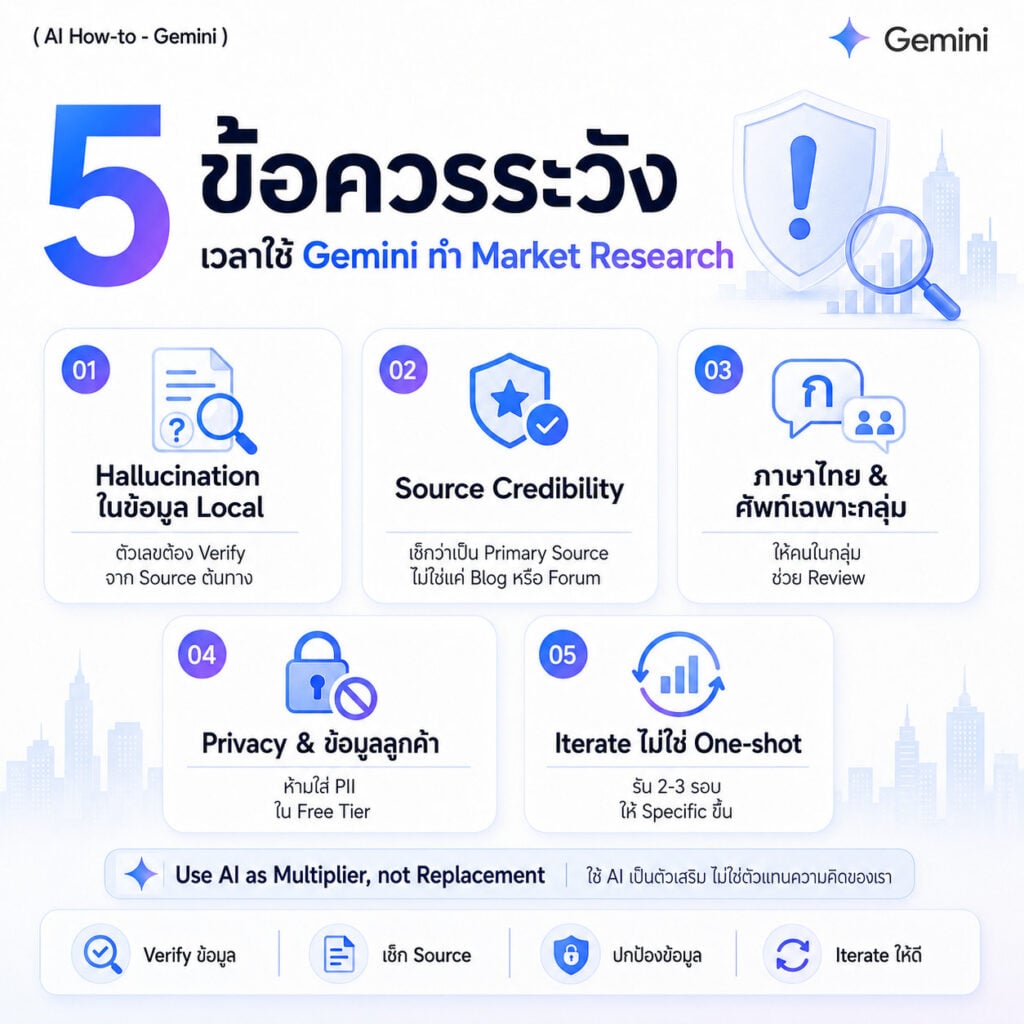 รวม 25 Gemini Marketing Prompt การตลาด สำหรับทำ Market Research, วิเคราะห์คู่แข่ง และหา Customer Insight ได้เองในชั่วโมงเดียว