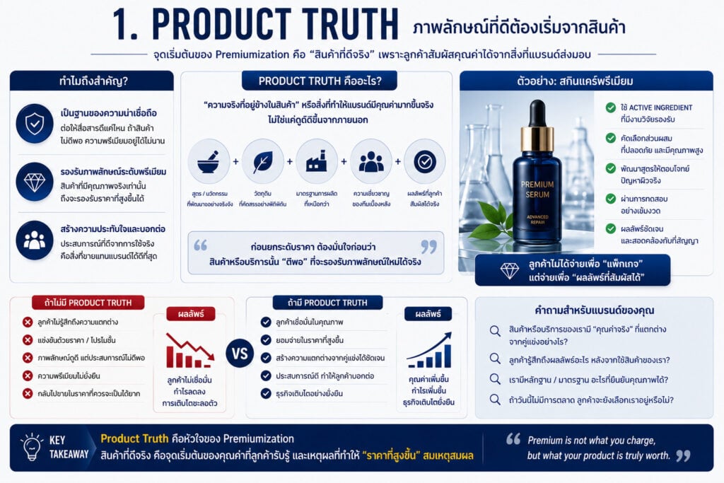Premiumization Strategy