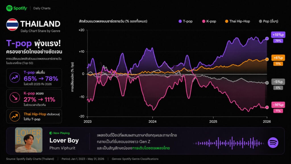 K-Pop Trends SEA