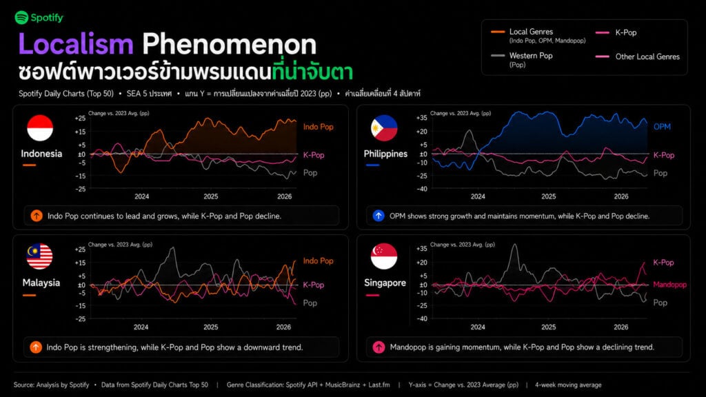K-Pop Trends SEA