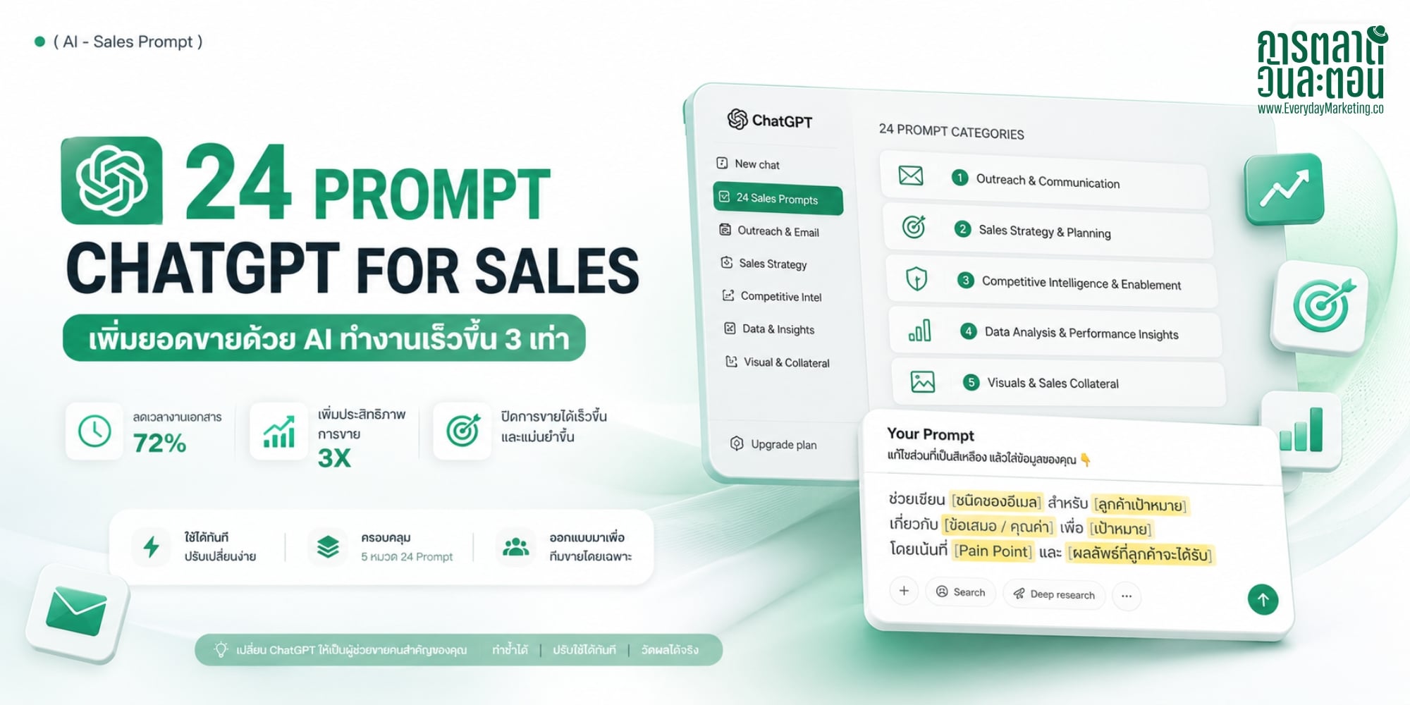 รวม 24 Prompt ChatGPT for Sales พร้อม Prompt ภาษาไทย ใช้ AI ช่วยทีมขายทำงานเร็วขึ้น 3 เท่า พร้อมตัวอย่างผลลัพธ์จริงทุก Prompt