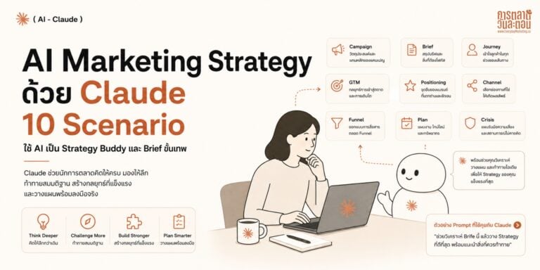 รวม 10 Scenario เคสการใช้ Claude AI พร้อม Prompt ช่วยงานวางแผนกลยุทธ์การตลาด Marketing Strategy และเขียน Brief ที่ดีให้ Creative Agency ทำงานง่าย