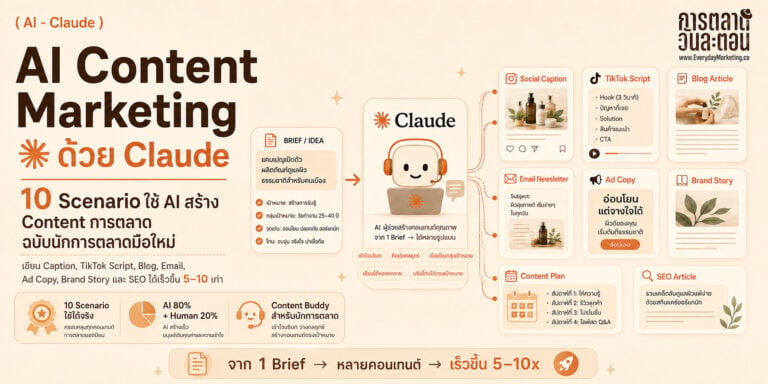 รวม 10 Scenario ใช้ Claude AI ช่วยงาน Content Marketing ให้ไวขึ้น 5-10 เท่า มาพร้อม Prompt สำเร็จรูปให้เอาไปปรับใช้งานต่อได้เลย