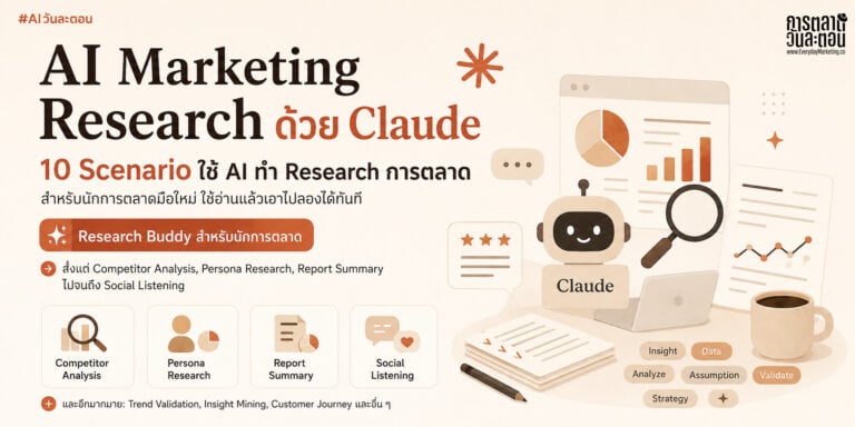 AI Marketing Research ด้วย Claude รวม 10 Scenario ใช้ AI ทำ Research การตลาด ฉบับนักการตลาดมือใหม่ ที่ประหยัดเวลาลงได้ 5-10 เท่า