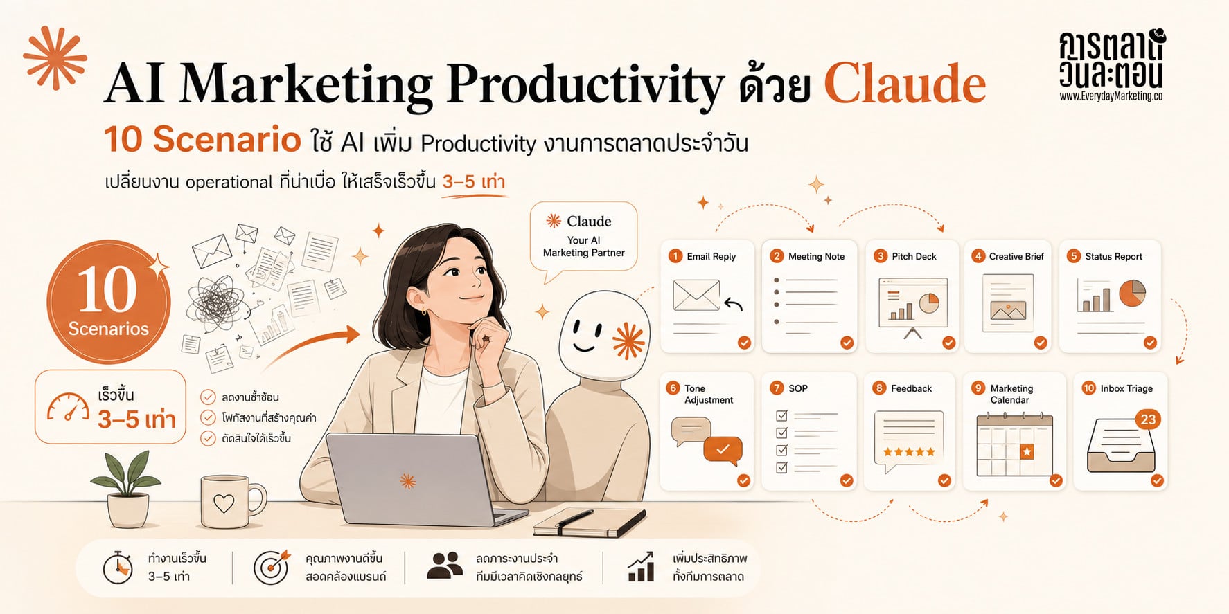 10 เคสสอนใช้งาน Claude AI เพื่อช่วยเพิ่ม Productivity Marketing ช่วยงานการตลาด ลดเวลาทำงานประจำวันที่น่าเบื่อ พร้อมกับ Prompt ที่ใช้งานได้เลย