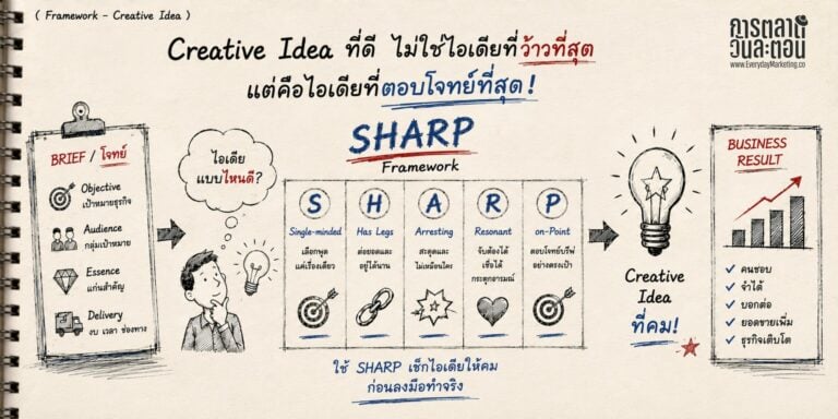Innovative marketing strategies for daily business growth and success.