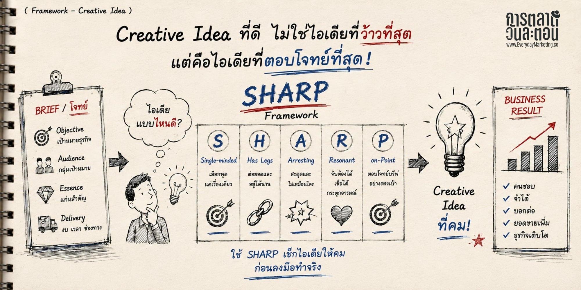 Innovative marketing strategies for daily business growth and success.